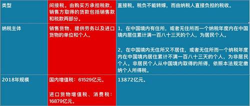 個(gè)稅紅包才到手,總理剛剛又宣布:一個(gè)更大紅包來(lái)了,影響14億人!