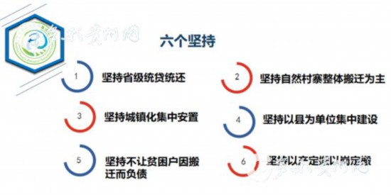 易地扶貧搬遷“搬后怎么辦”？貴州首批集訓(xùn)400多名干部