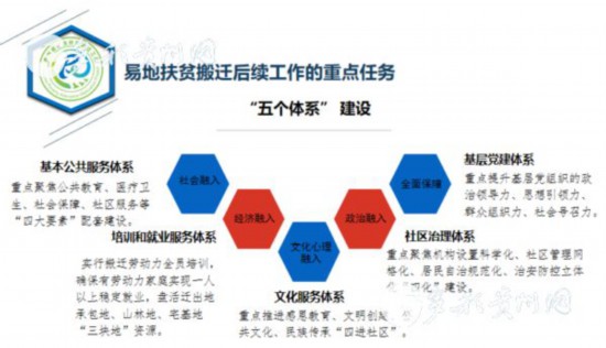 易地扶貧搬遷“搬后怎么辦”？貴州首批集訓(xùn)400多名干部